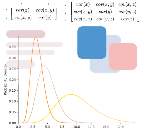 Intro Coding Image